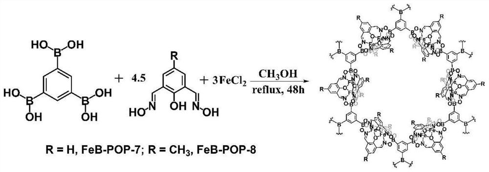 Preparation method and application of porous polymer containing iron and boron