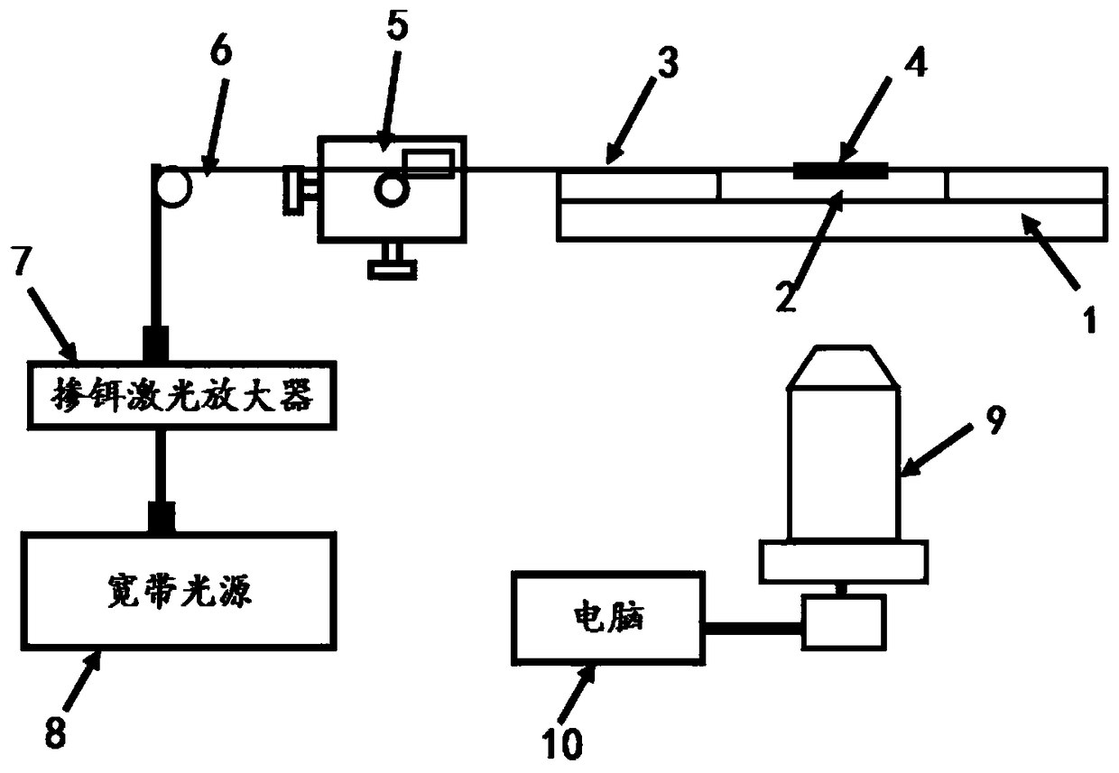 Material distributed control platform and control method based on optical flow vortex array