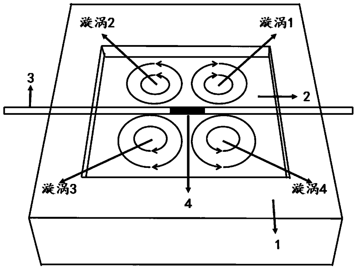 Material distributed control platform and control method based on optical flow vortex array