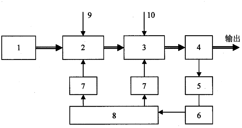 Automatic control method for light carrier inhibition zero return code modulator
