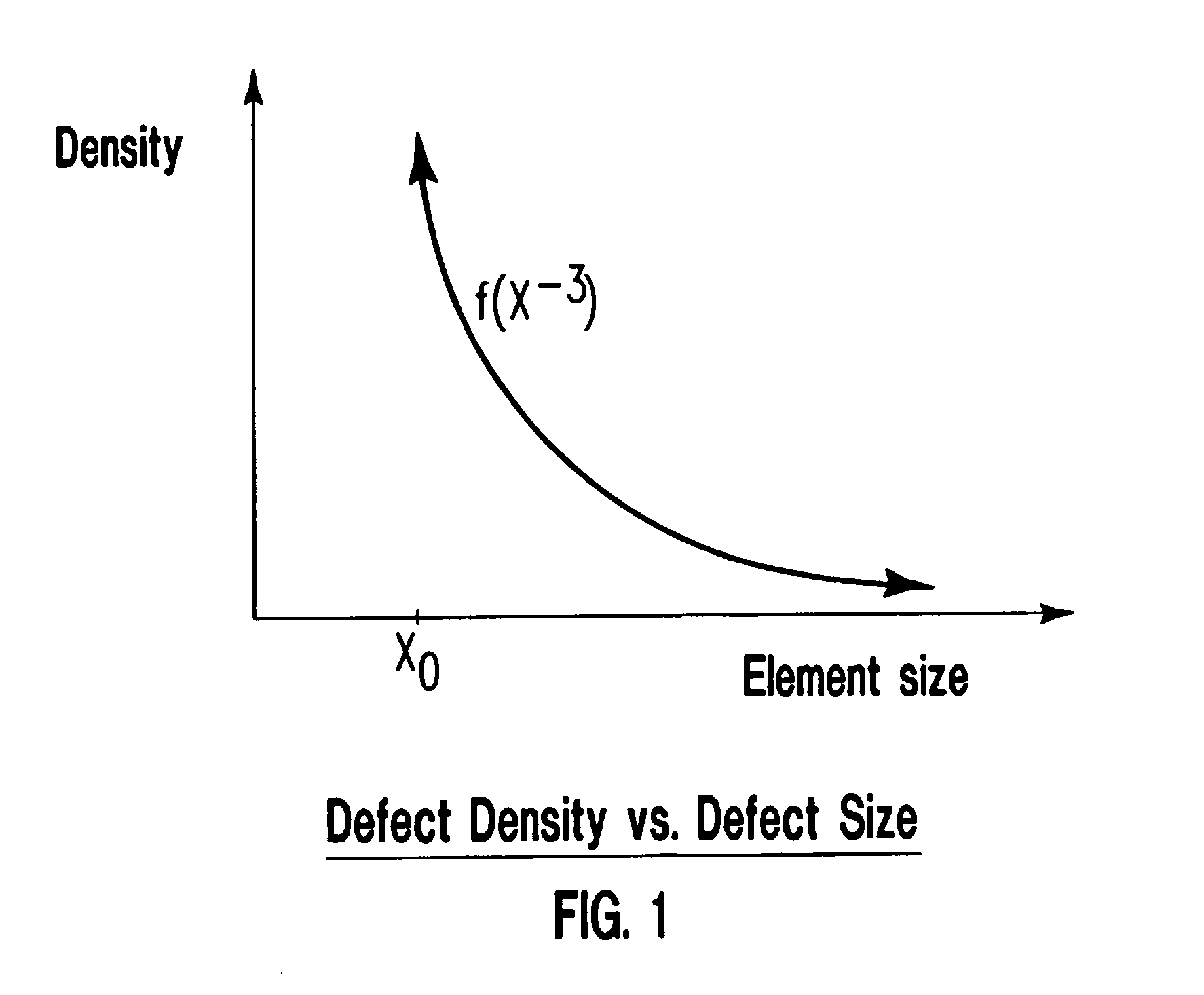 ECC based system and method for repairing failed memory elements