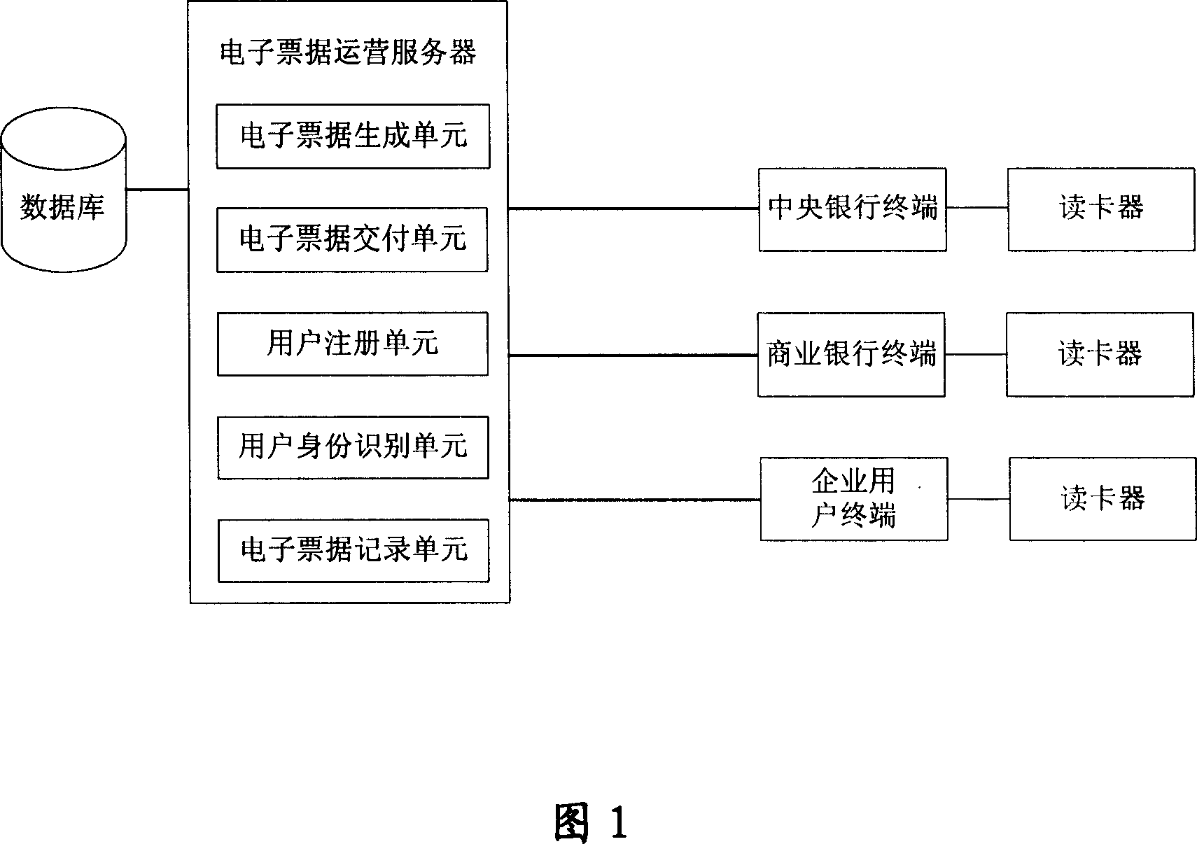 Electric tickets method and system based on network