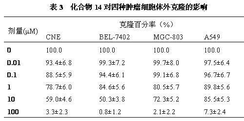 Xanthone derivative and preparation method and application thereof