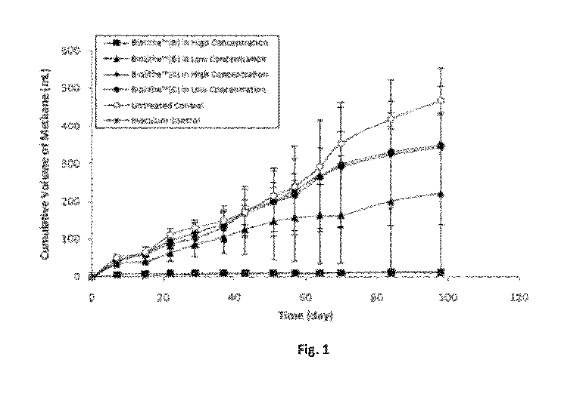 Method of producing paper with methane reduction ingredients