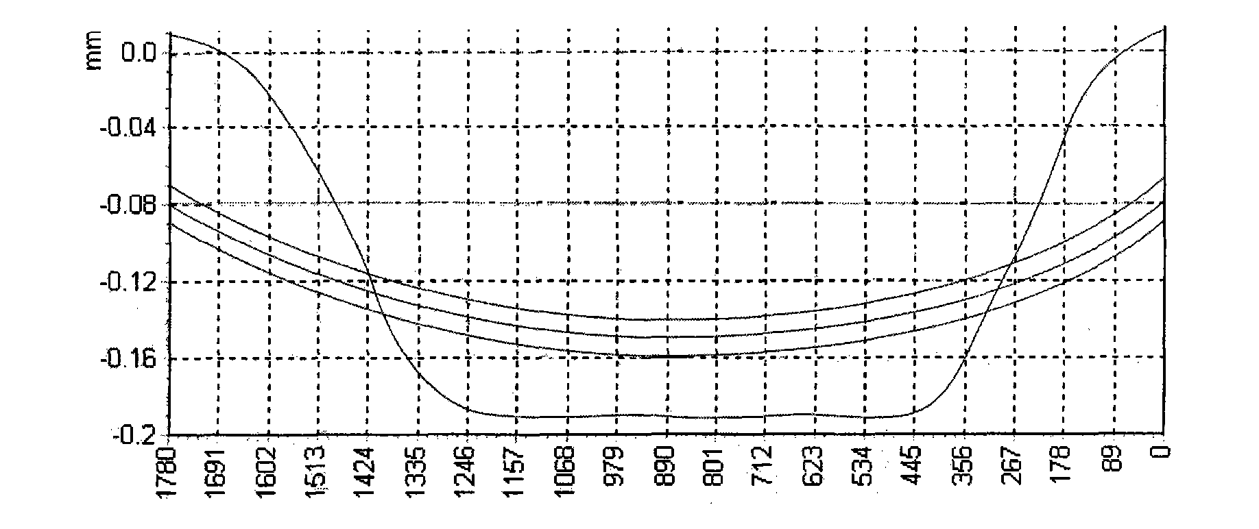 Roller shifting method for controlling deviation of steel strip
