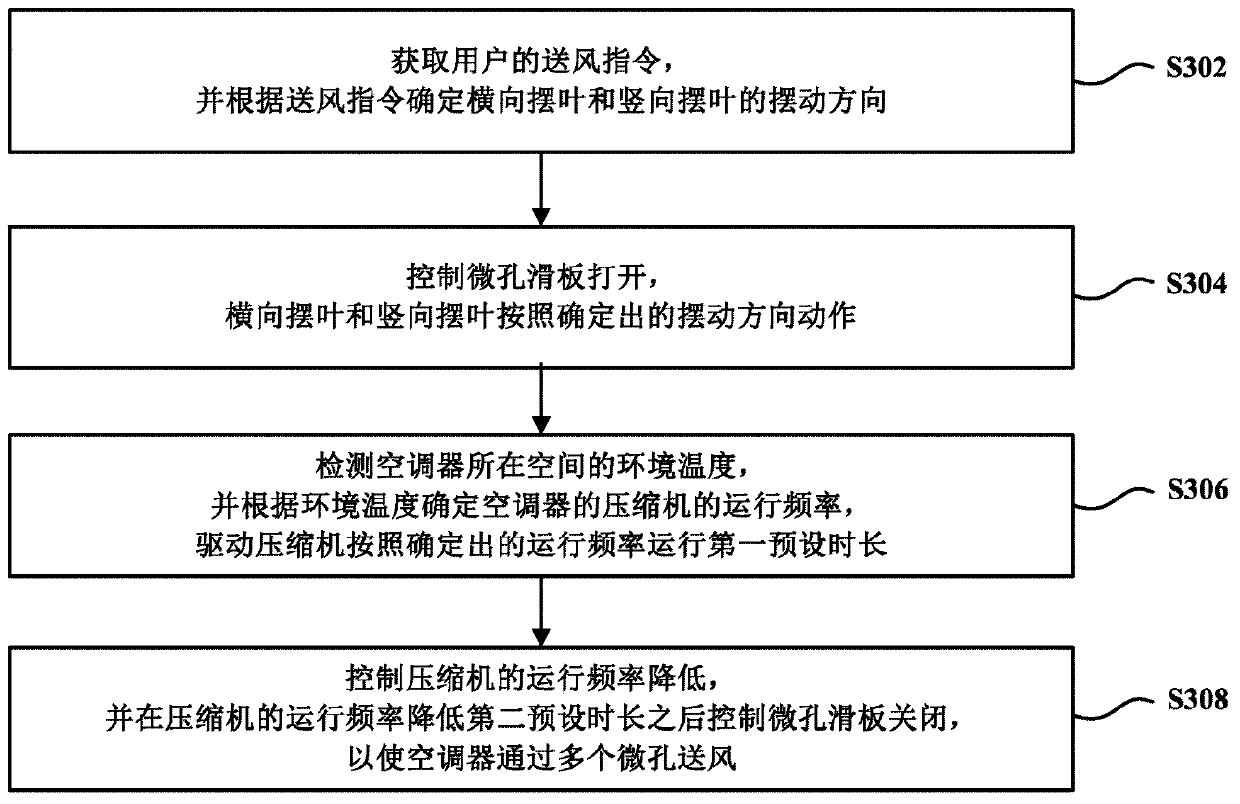 Air-supply control method of air conditioner and computer storage medium