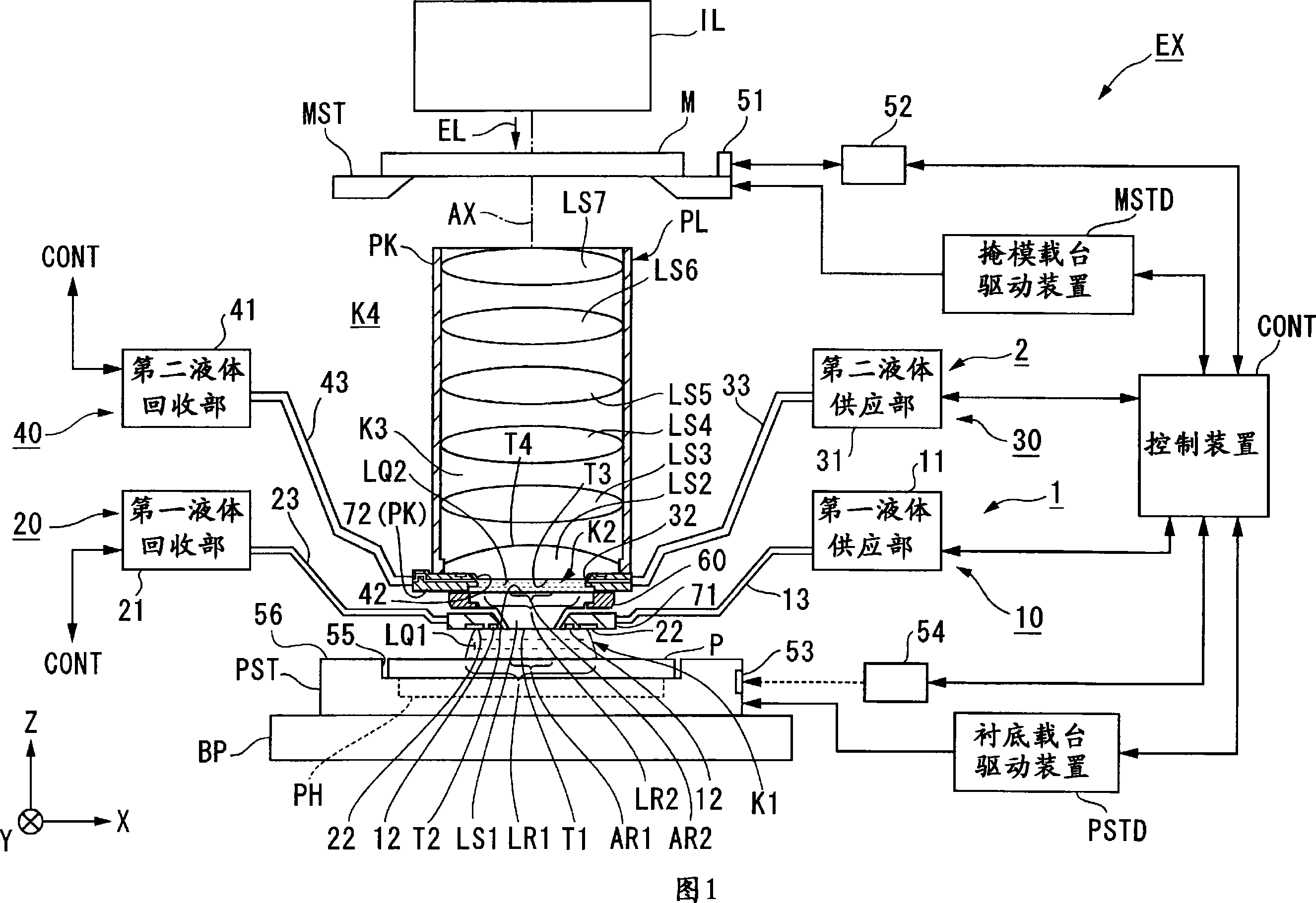 Exposure device and device manufacturing method