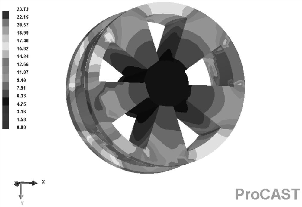 Cross-software-platform joint mechanical simulation method considering uneven mechanical property distribution of casting