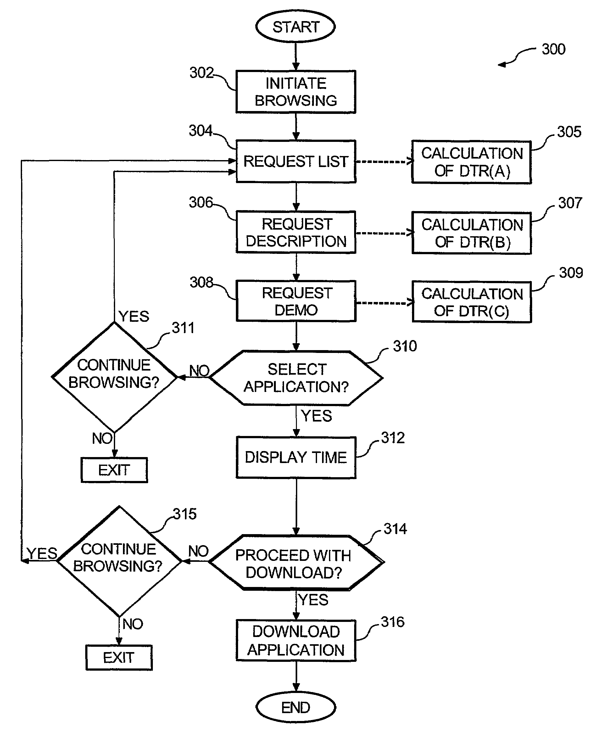 Method and apparatus for individually estimating time required to download application programs to remote modules over wireless network