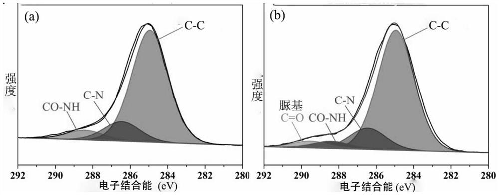 High-performance fiber material with high-strength and high-toughness composite performance and preparation method of high-performance fiber material