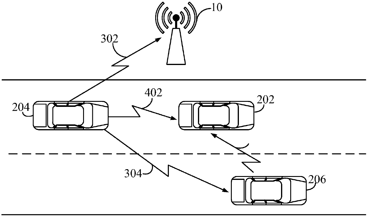 Resource allocation method for improving wireless transmission safety performance of Internet of Vehicles