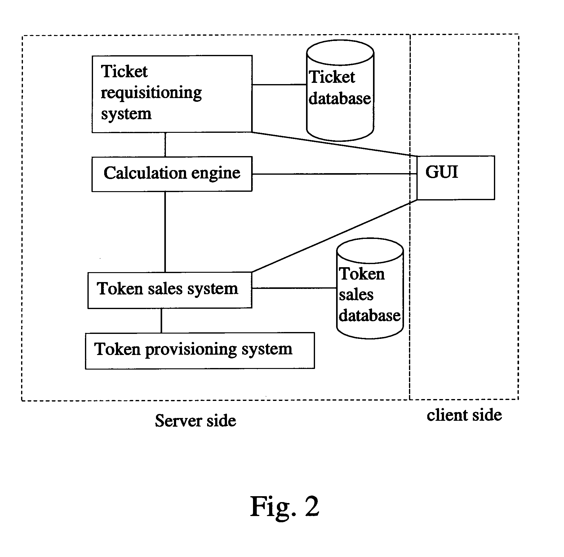 System and method for sales and distribution of tickets to future events