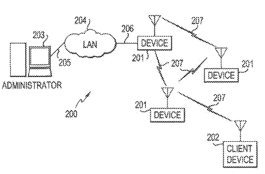 System and method for communication in a wireless mobile ad-hoc network