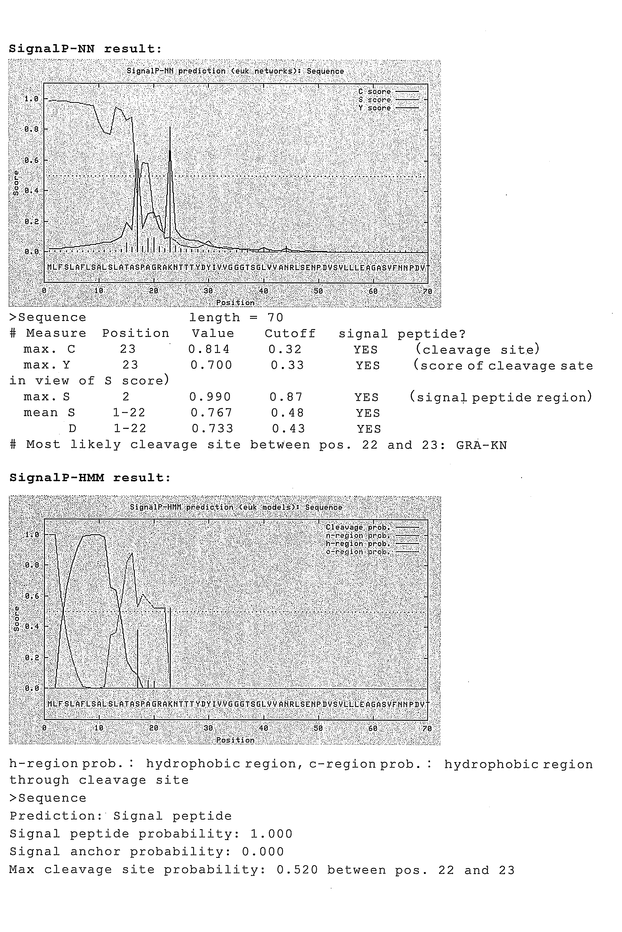 Method for highly expressing recombinant glucose dehydrogenase derived from filamentous bacterium