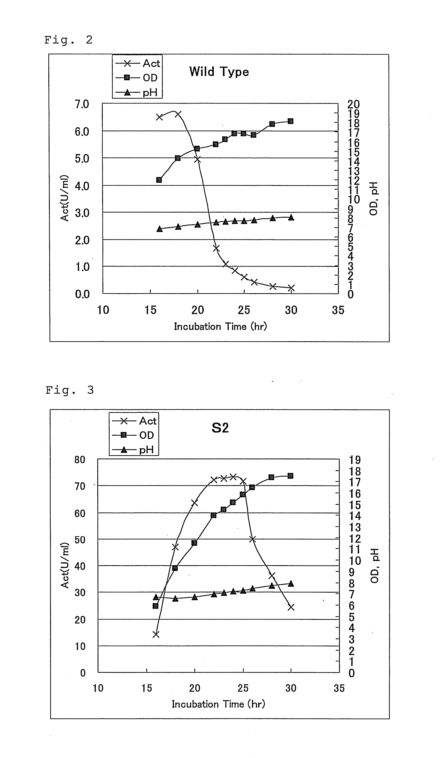 Method for highly expressing recombinant glucose dehydrogenase derived from filamentous bacterium