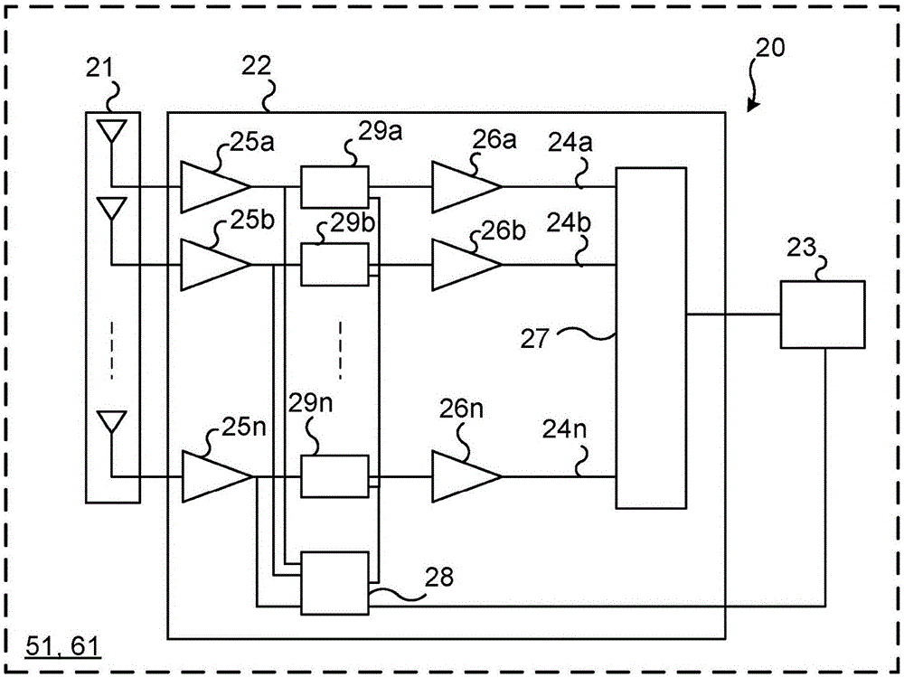 Gain control in radio chains of a receiver