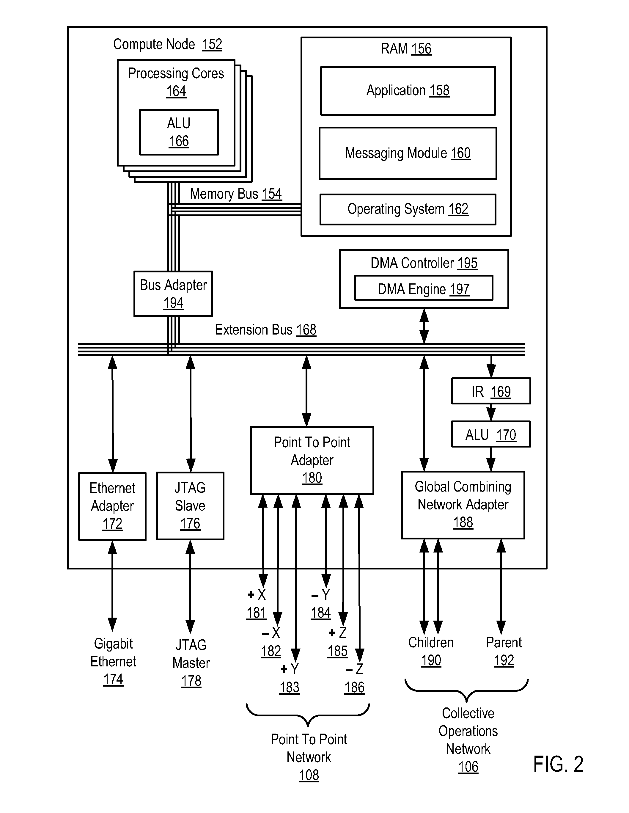 Self-Pacing Direct Memory Access Data Transfer Operations for Compute Nodes in a Parallel Computer