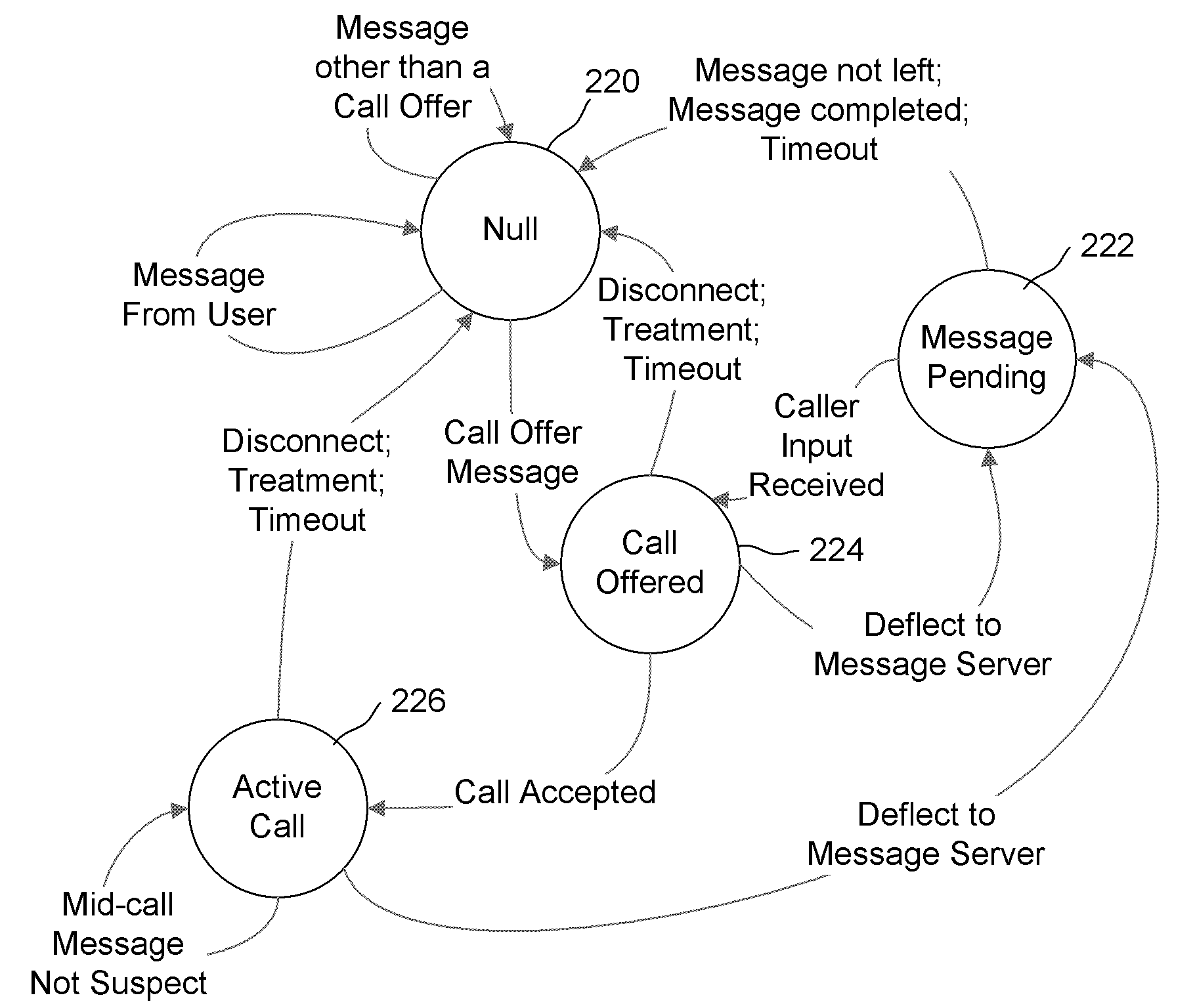 Method and System for Incoming Call Management