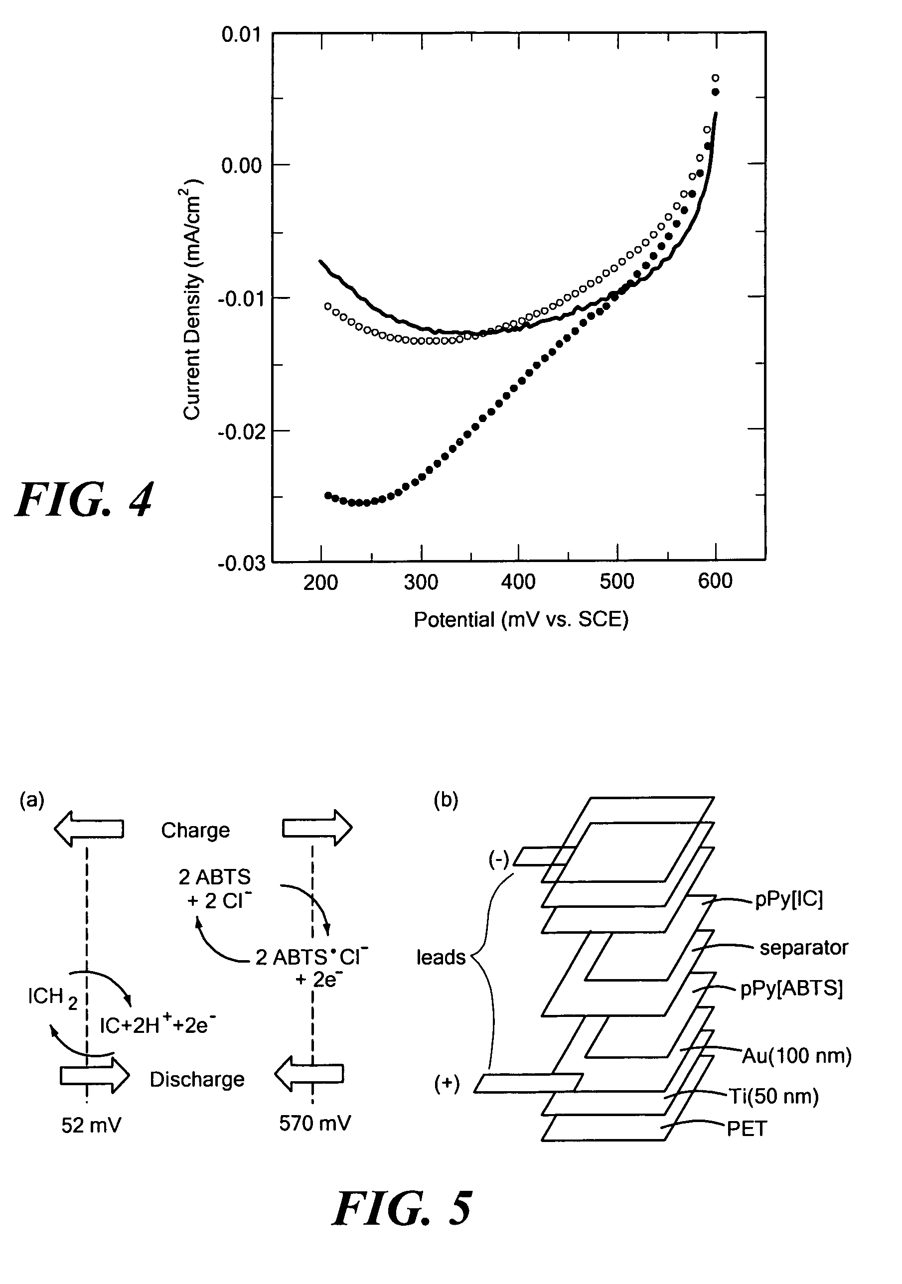 Redox-active polymers and their applications