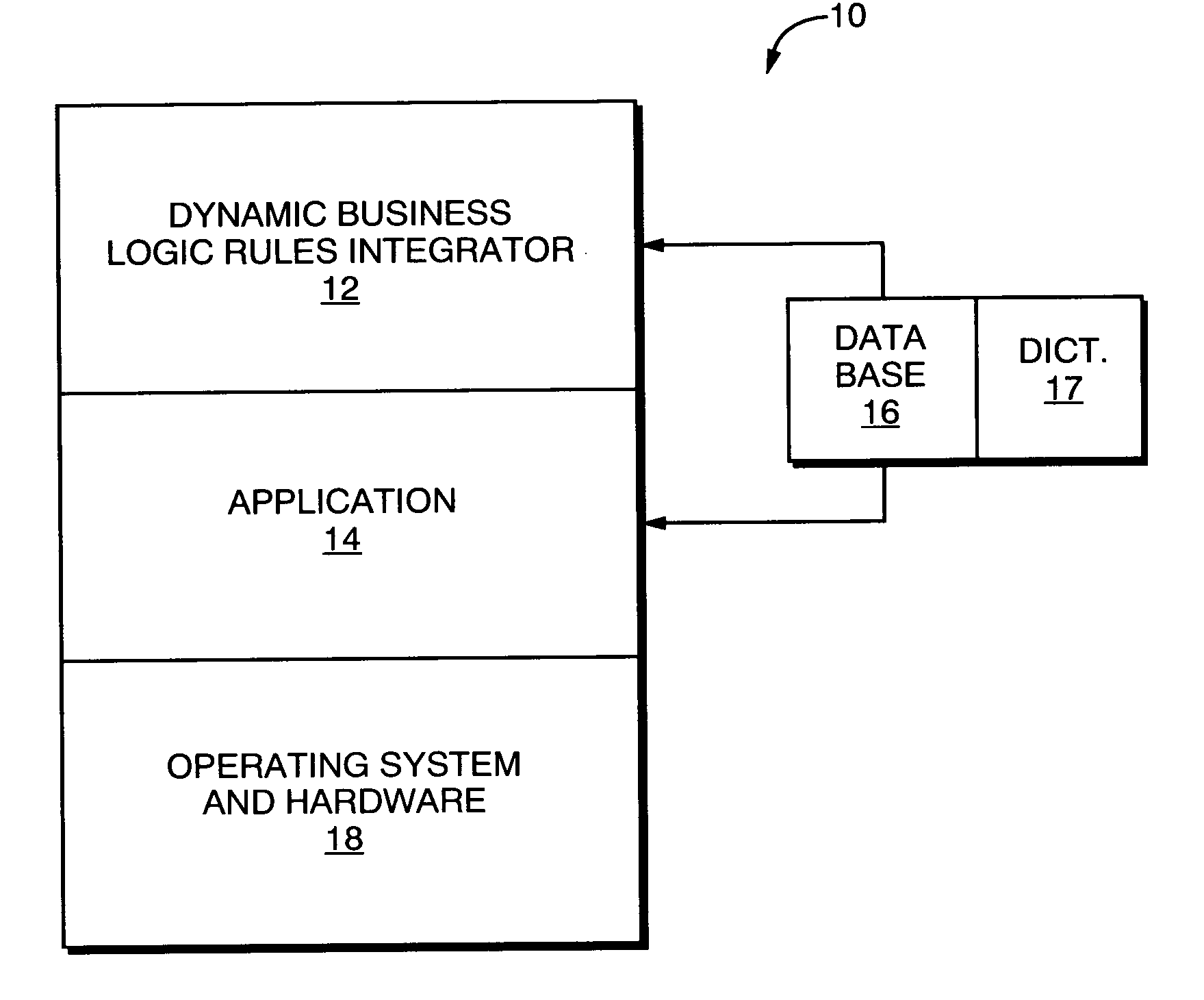 System and method for dynamic business logic rule integration