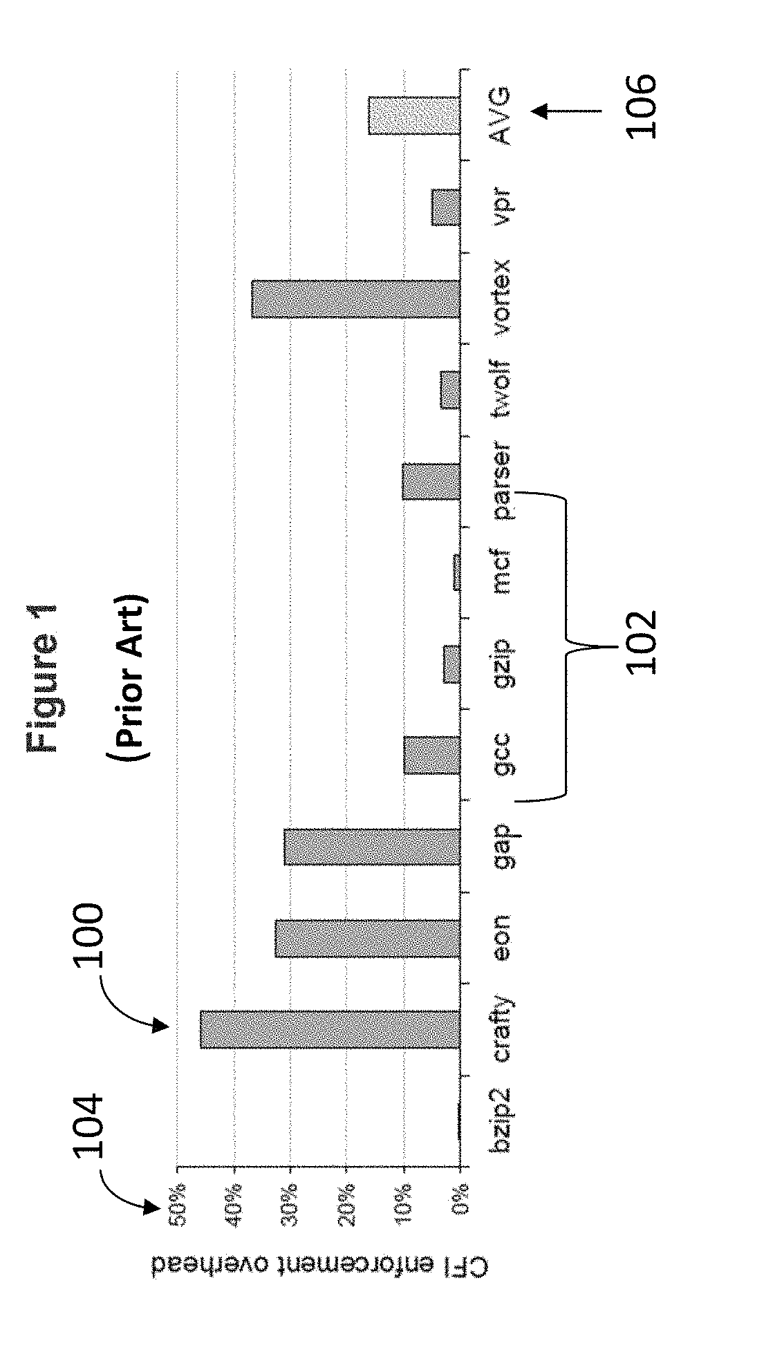 Control flow integrity system and method