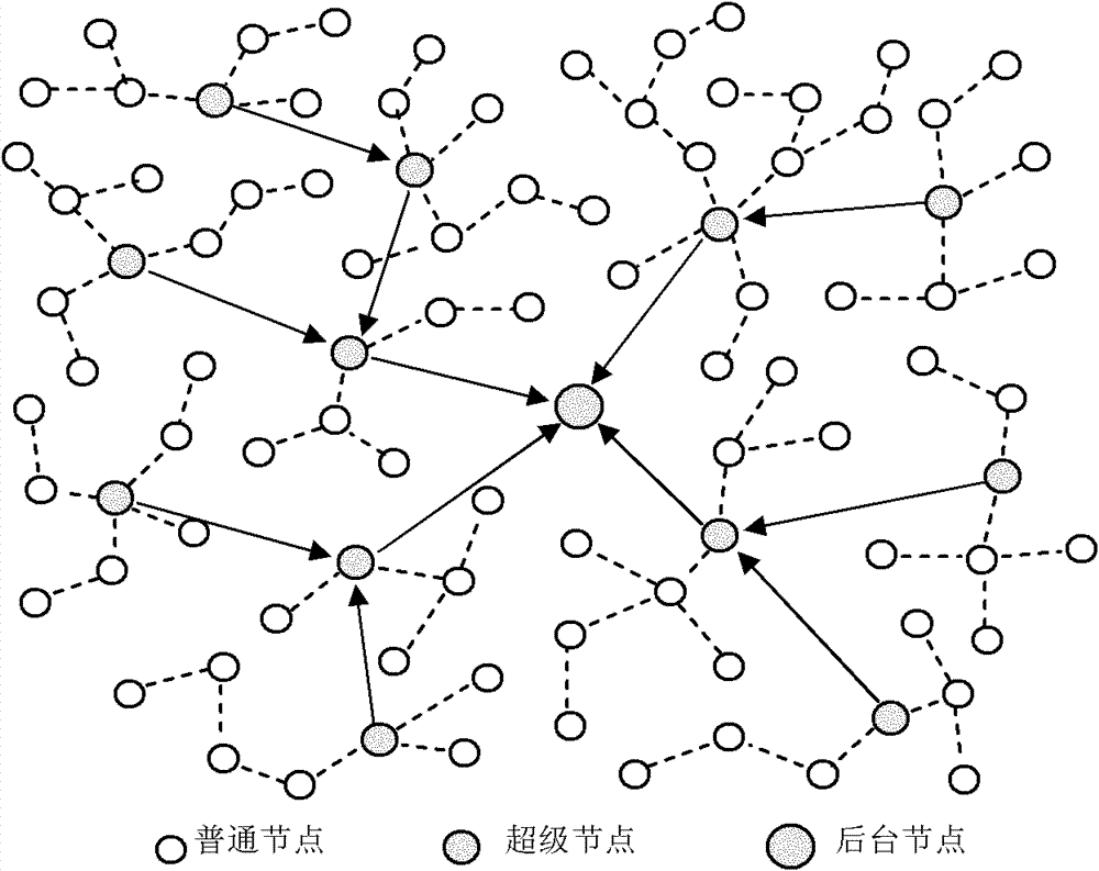 Fault-tolerant routing recovery method of heterogeneous wireless sensor network