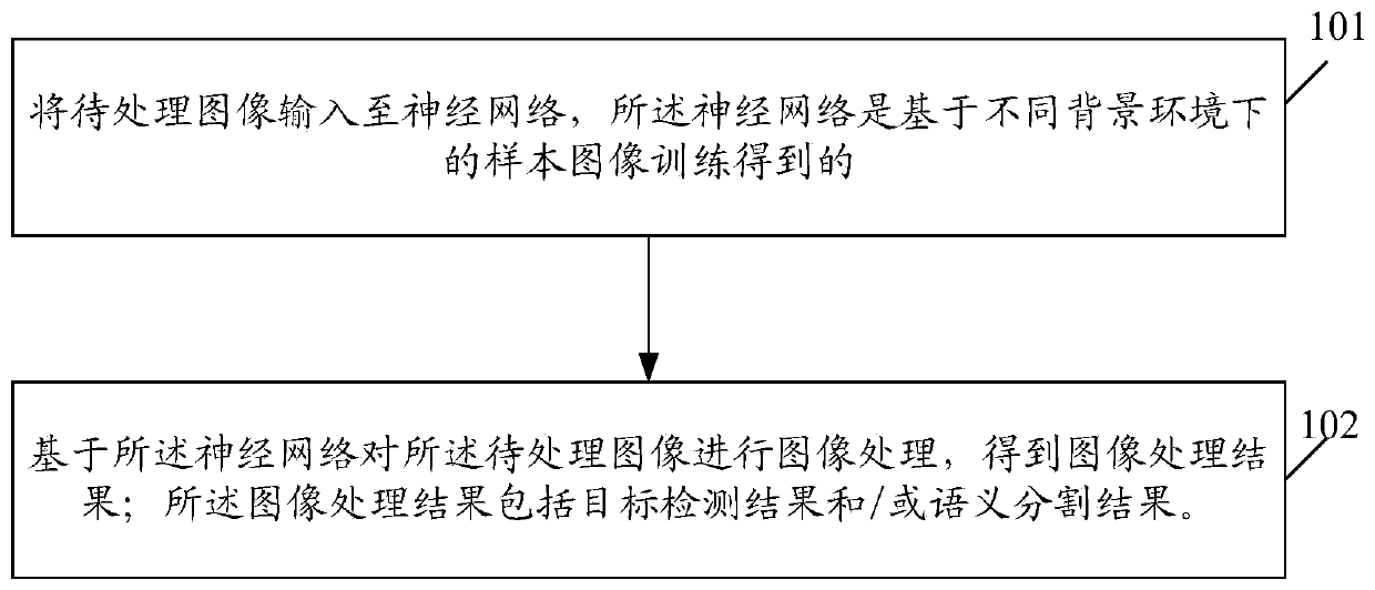 Image processing method and device, equipment and storage medium