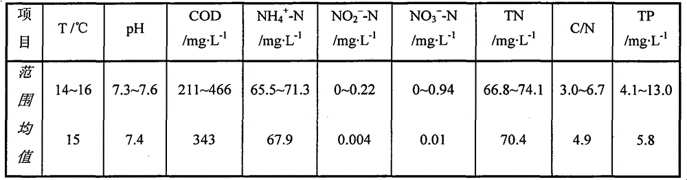 Denitrifying dephosphorization device and method of A2/O-biological aerated filter (BAF)