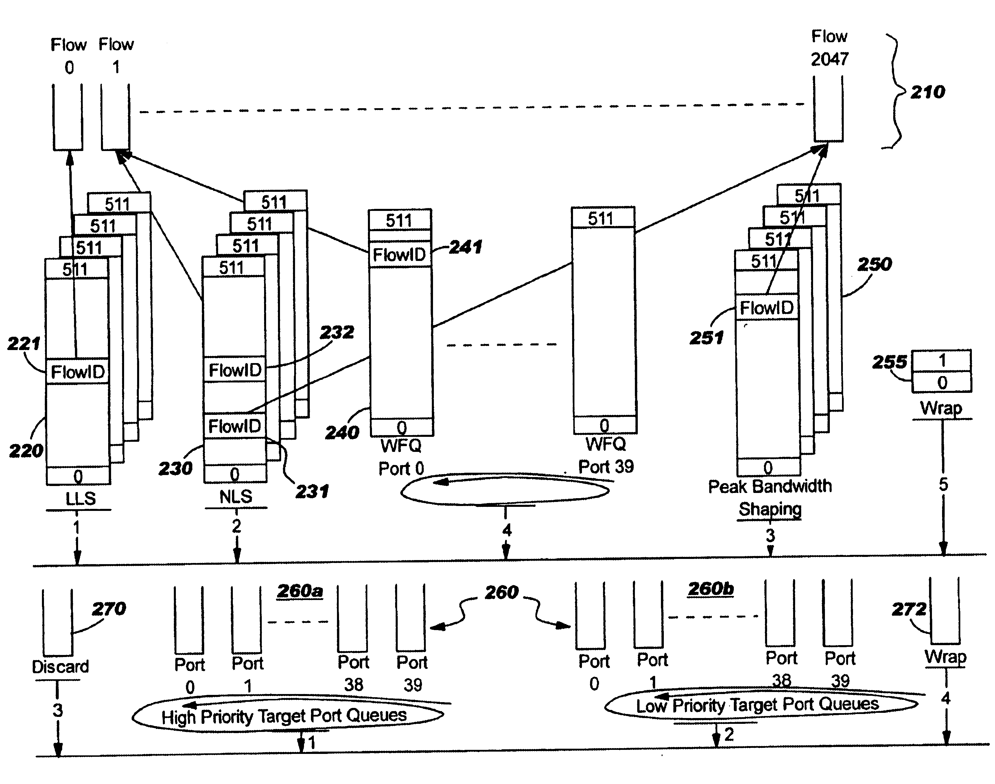 Method and system for network processor scheduling outputs based on multiple calendars