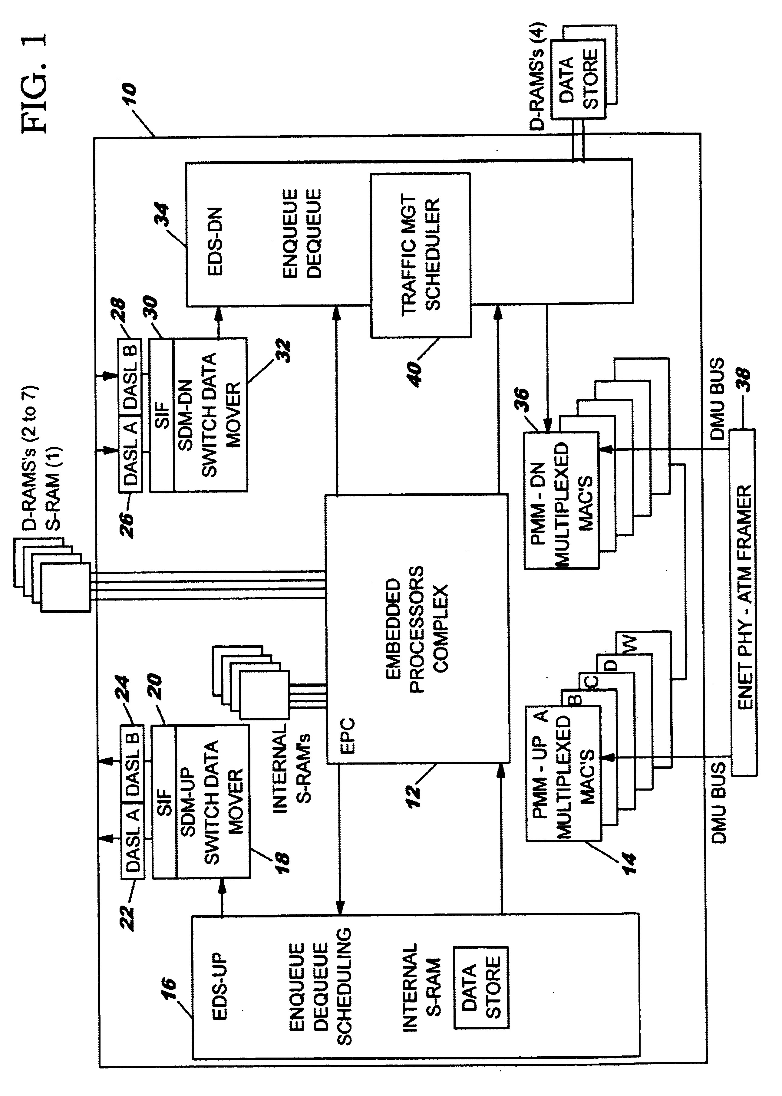 Method and system for network processor scheduling outputs based on multiple calendars
