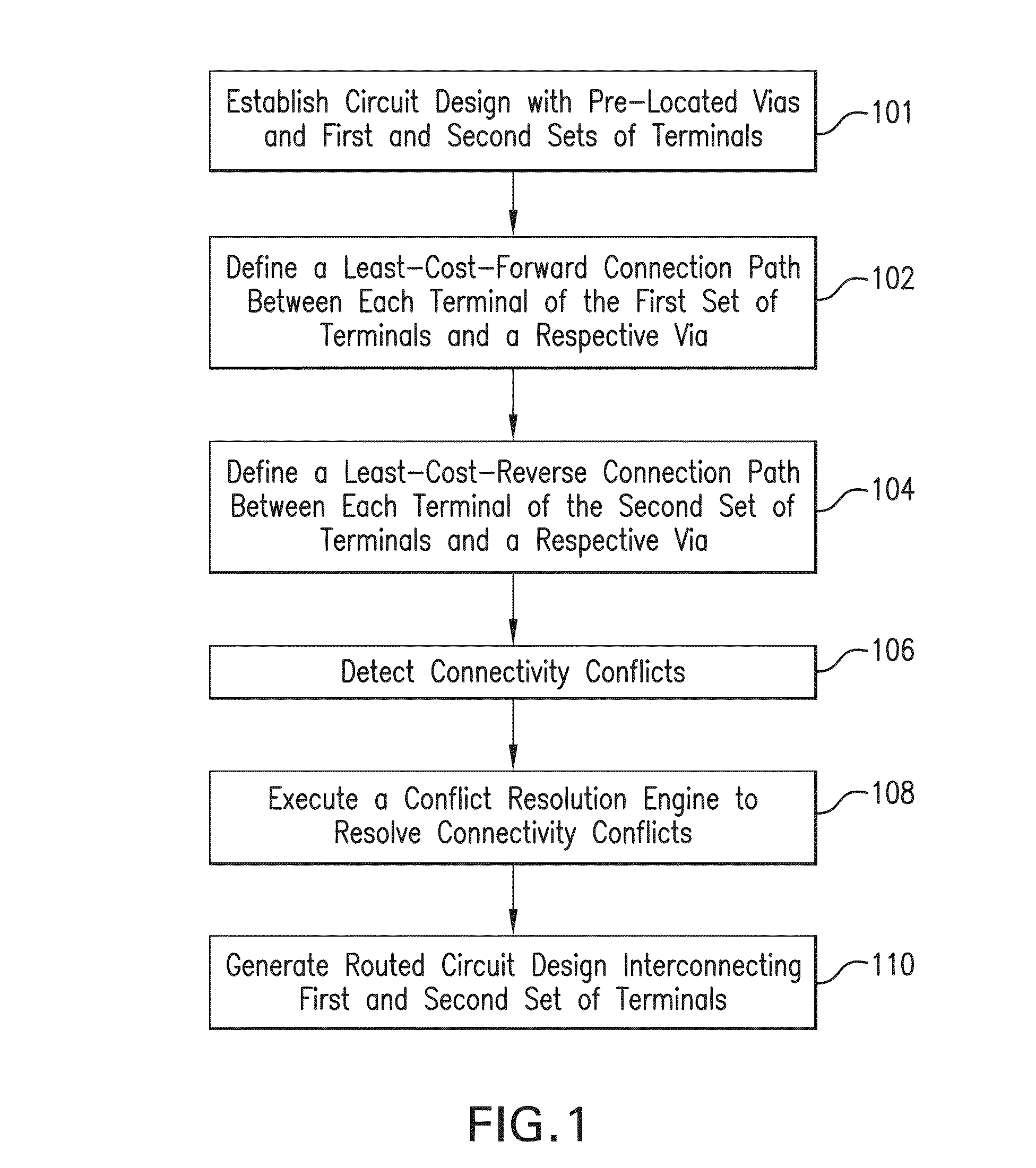 Method and system for routing optimally between terminals through intermediate vias in a circuit design