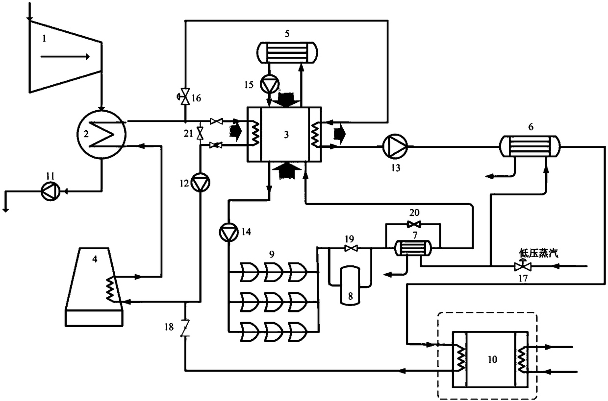 Power plant waste heat and clean energy comprehensive utilization system