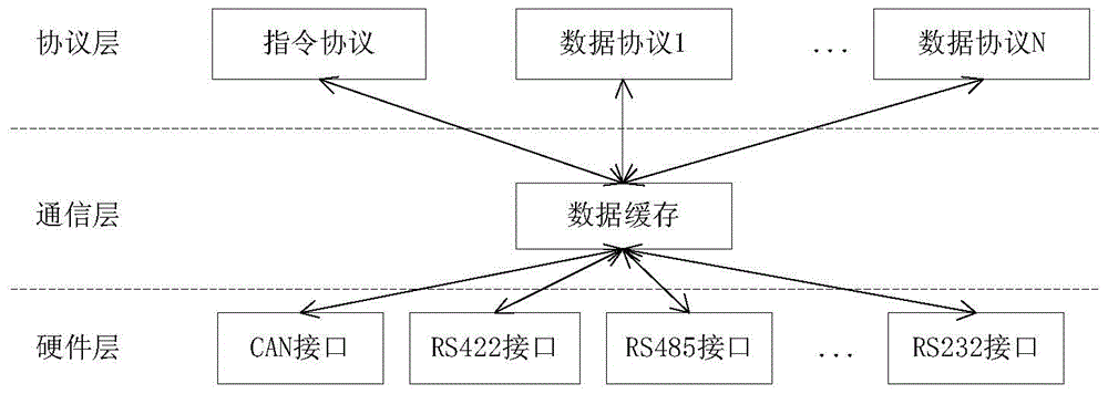 Method for obtaining highly reliable multi-computer communication architecture in embedded system