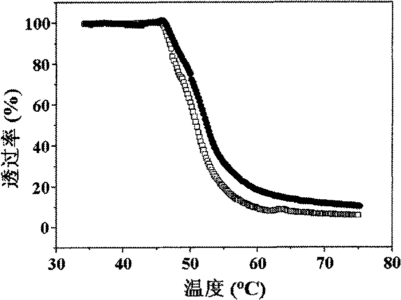 Chloroethyl alcohol functional poly (L-glutamic acid) homopolymer and random copolymer and preparation method and application thereof