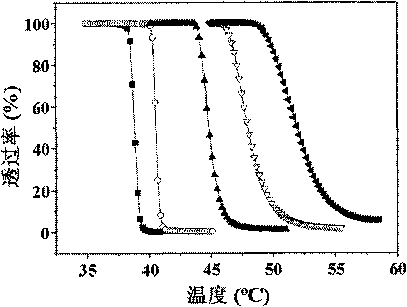 Chloroethyl alcohol functional poly (L-glutamic acid) homopolymer and random copolymer and preparation method and application thereof