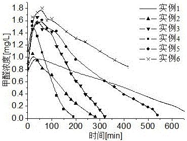 A Tungsten Trioxide Composite Titanium Dioxide Photocatalyst for Degrading Formaldehyde