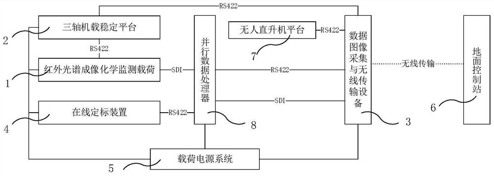 Unmanned aerial vehicle-mounted chemical gas infrared detection system