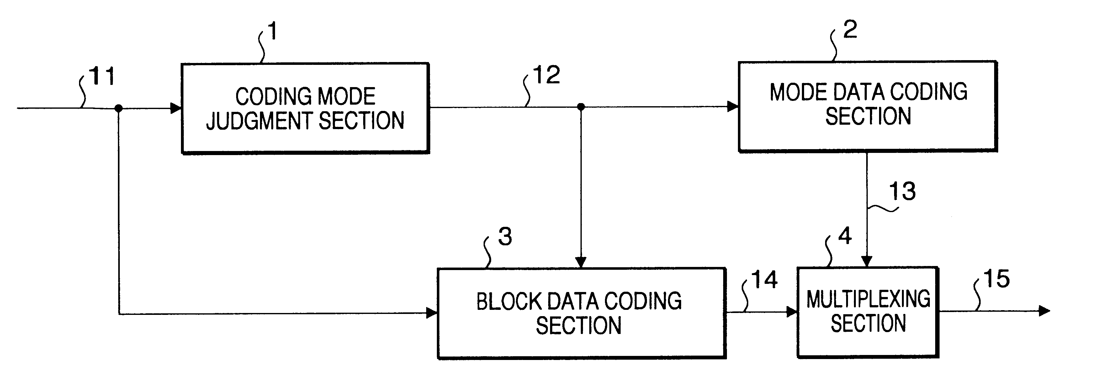 Image encoding apparatus and an image decoding apparatus