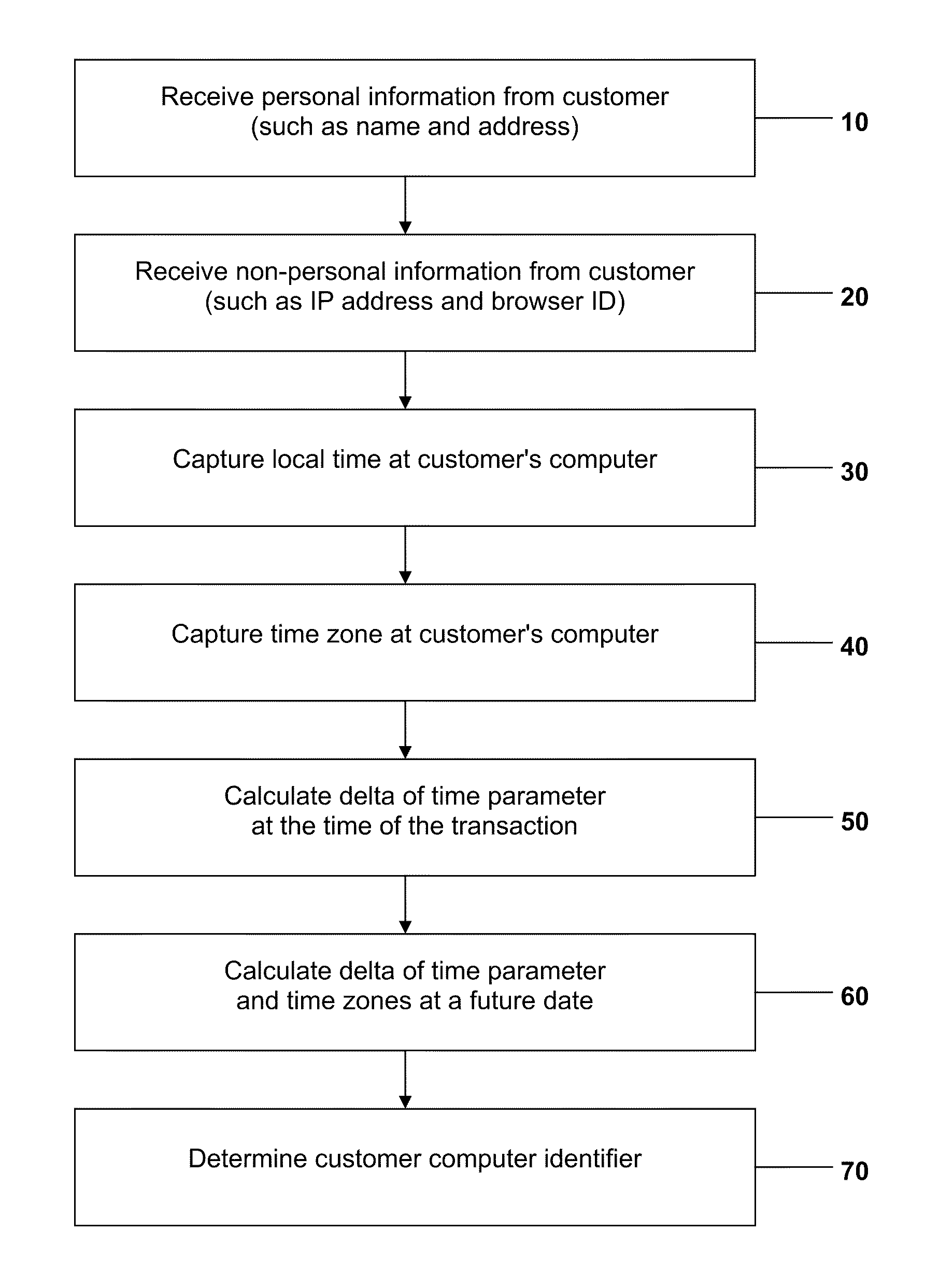 Method and System for Identifying Users and Detecting Fraud by Use of the Internet