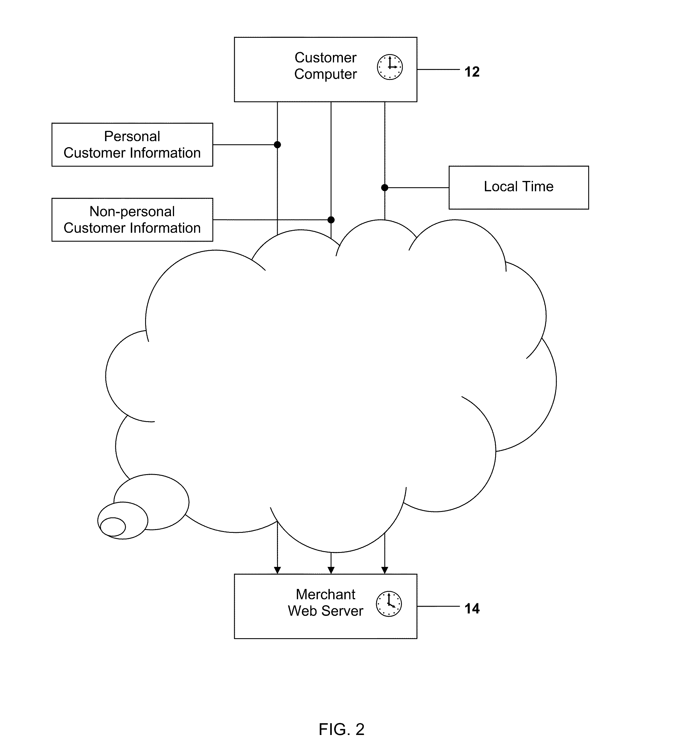 Method and System for Identifying Users and Detecting Fraud by Use of the Internet