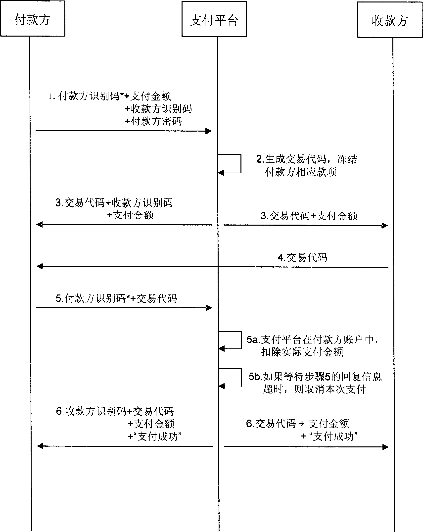 Electronic payment procedure based on transaction code