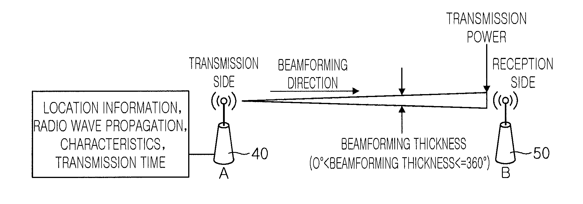 Wireless communication apparatus and method