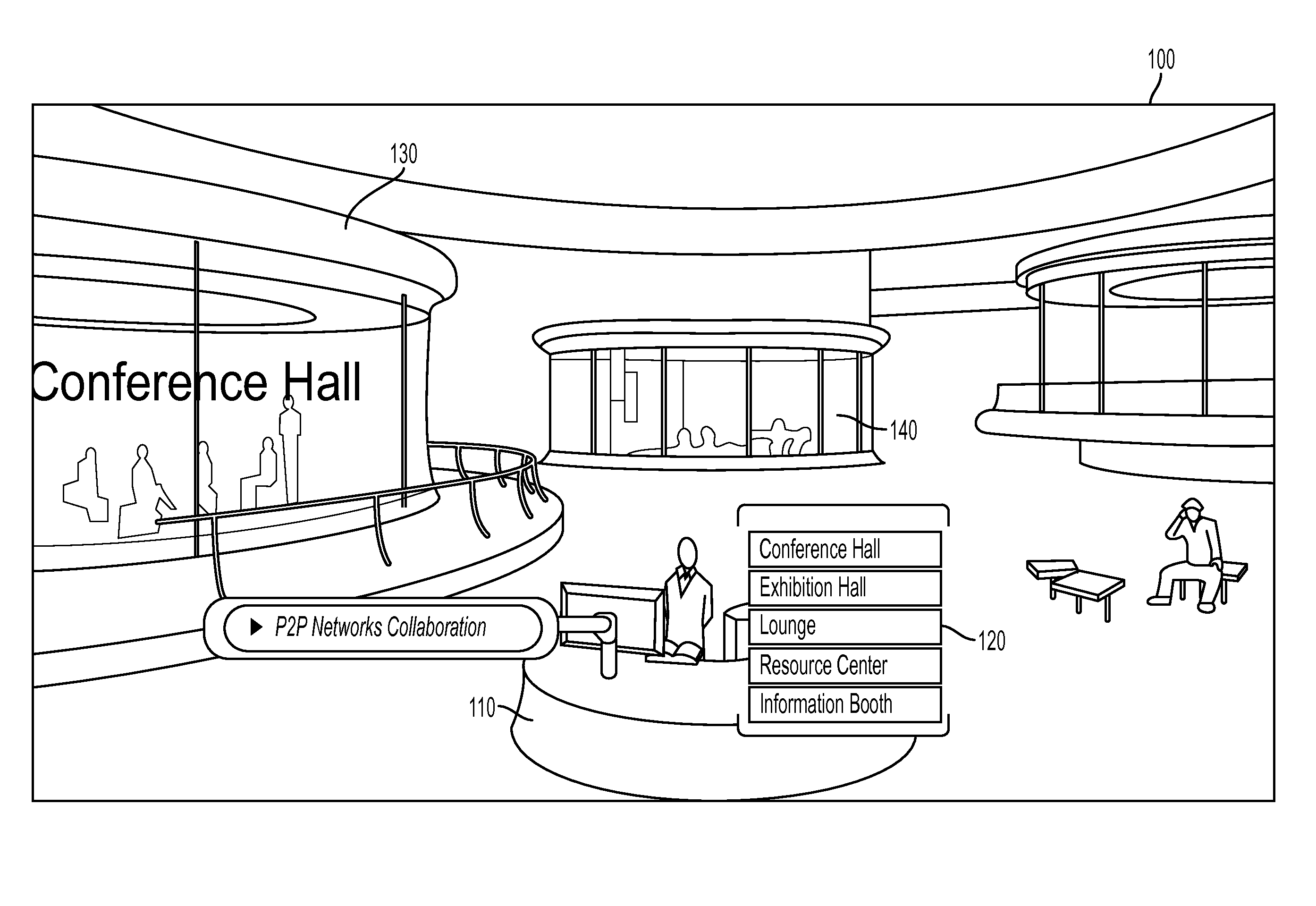 Apparatus and method for a virtual environment center and venues thereof