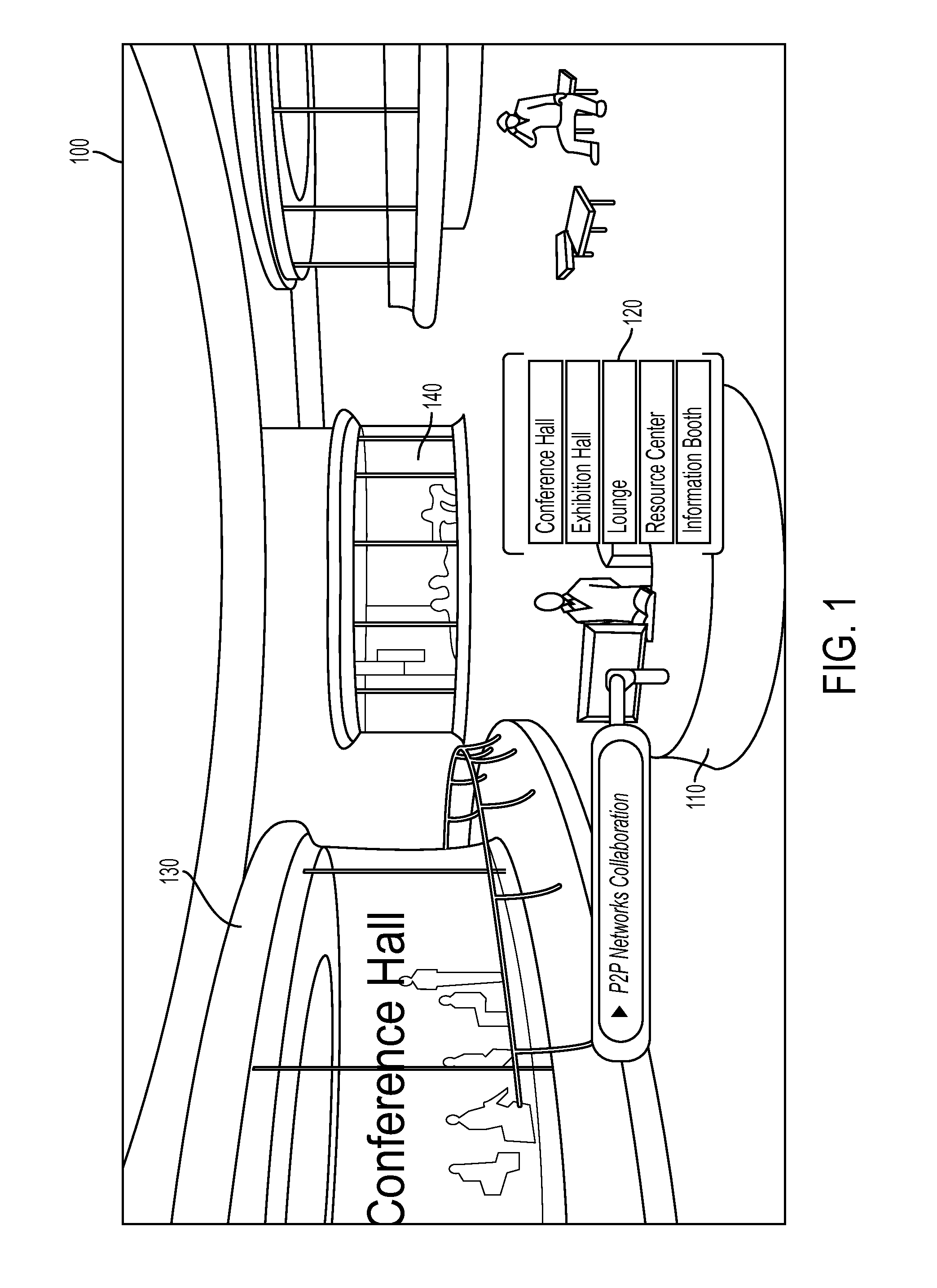 Apparatus and method for a virtual environment center and venues thereof