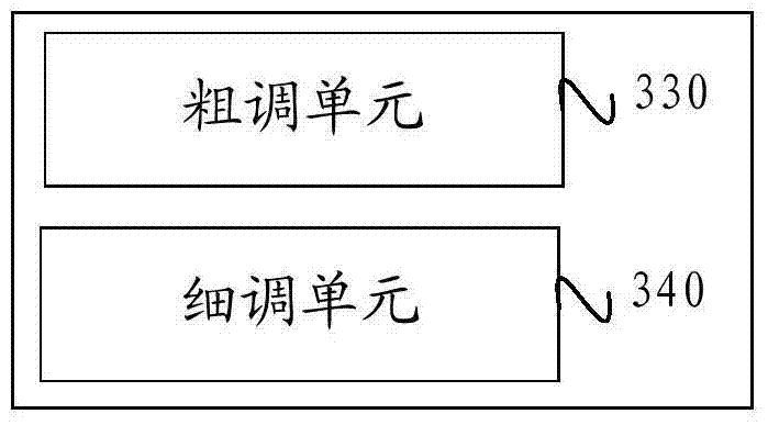 Magnetically controlled high voltage dynamic reactive power compensation device