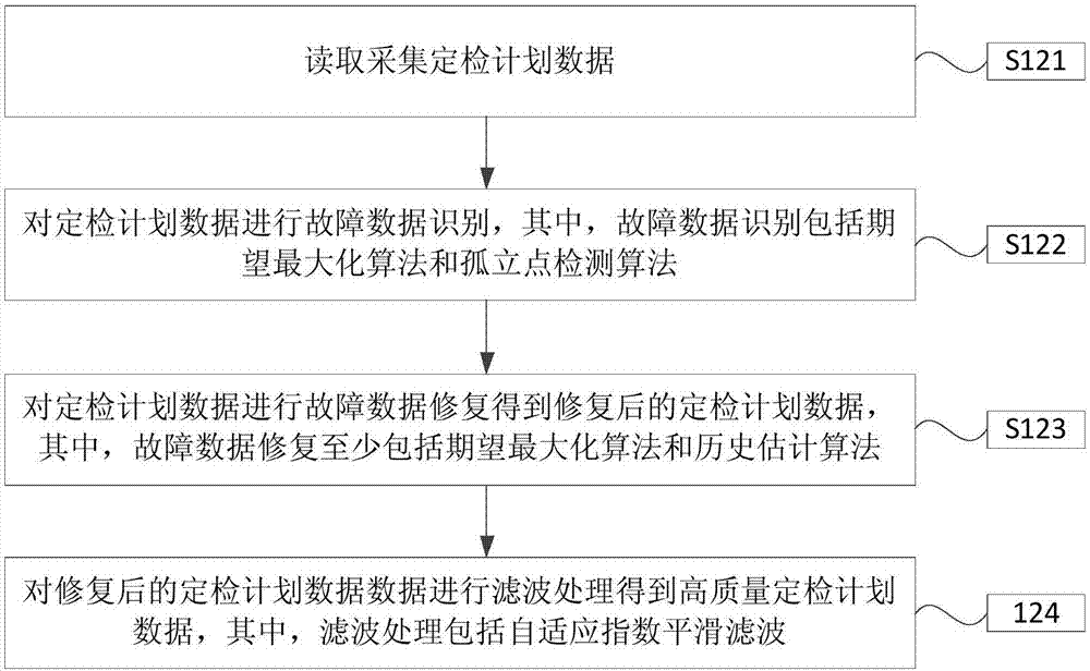 Aircraft regular inspection plan making method and device