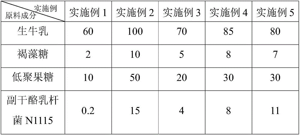 Inactivation type fermented milk beverage with immunological regulation function and preparation method of inactivation type fermented milk beverage