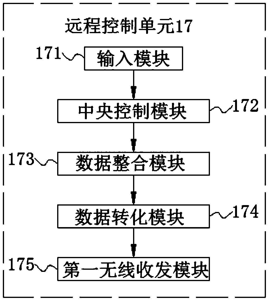 Intelligent control system for central air conditioning building