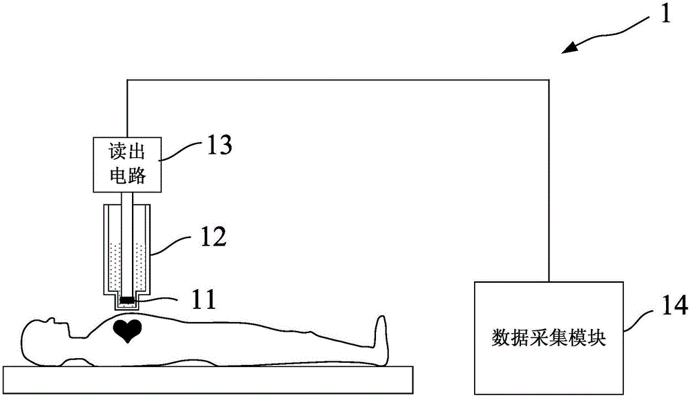 SQUID (Superconducting Quantum Interference Device) full-tensor measuring module, magnetocardiogram signal detecting device and method