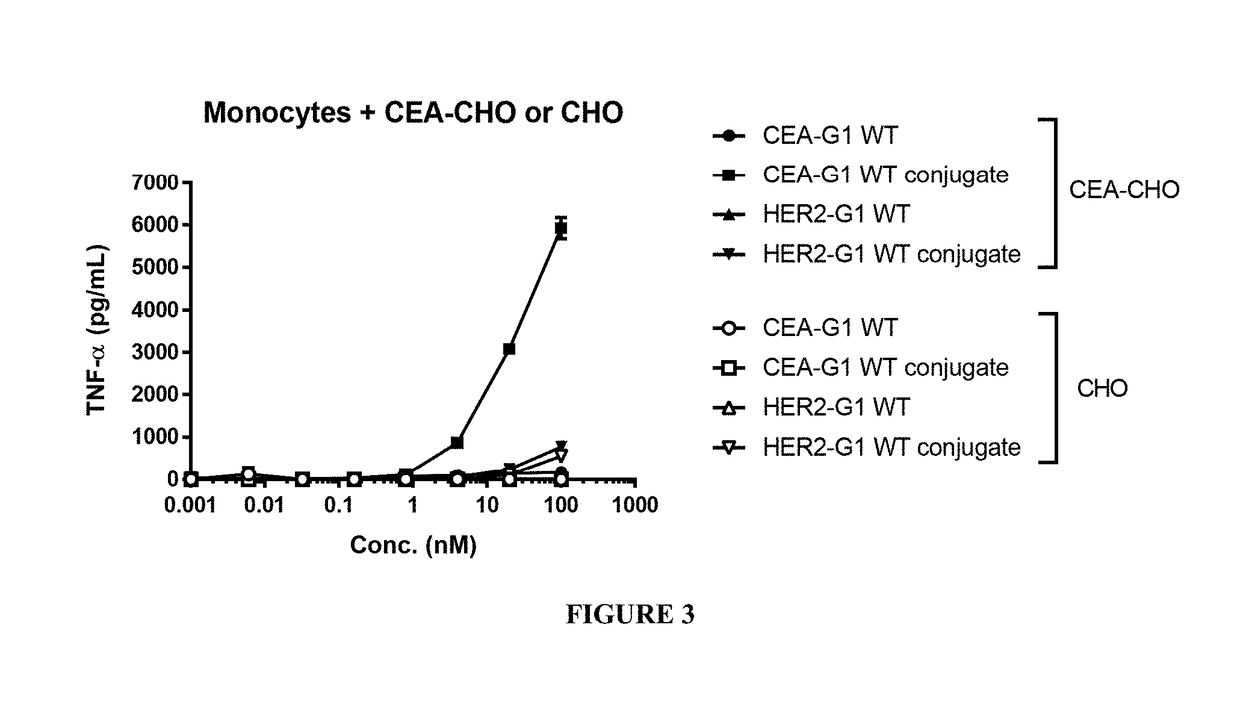 Benzazepine compounds, conjugates, and uses thereof